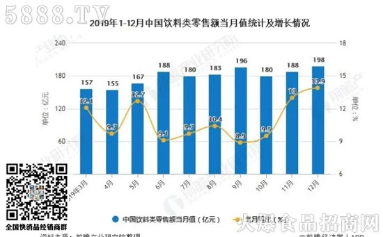   2019��12���Ї���Ϯa(ch��n)����1403.5�f����ͬ�����L16.8%��