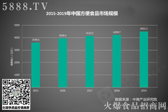 �ԟ�ʳƷِ������������c(di��n)