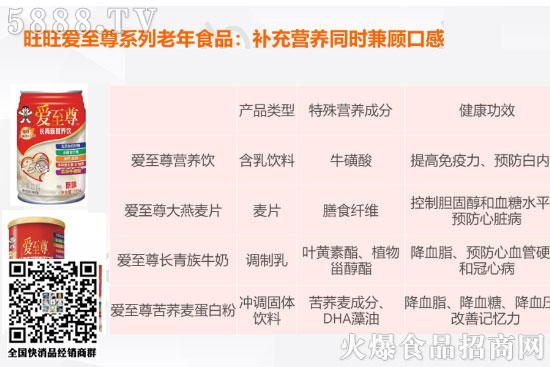 旺旺愛至尊系列1 旺旺愛至尊系列1