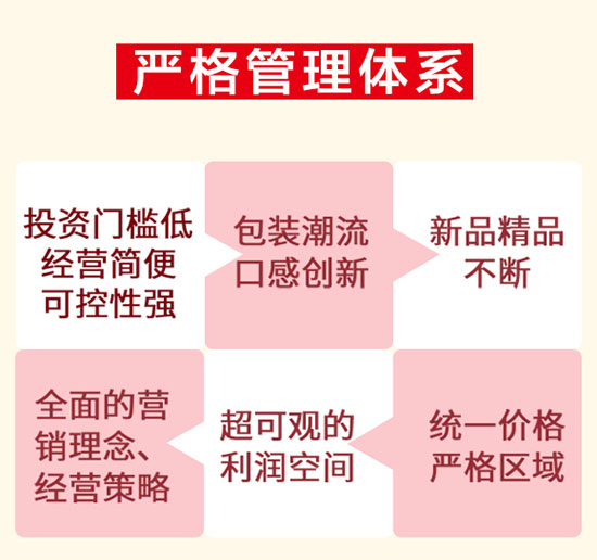 雙潤煎烤旺火腿腸 雙潤煎烤旺火腿腸