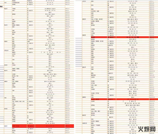 92020ͶذըըǾƕıƷҪ