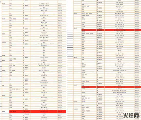 2020ͶذըըǾƕıƷҪ